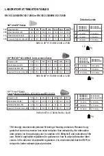 Preview for 2 page of 3M PELTOR EEP-100 EU User Instructions