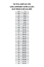 Preview for 3 page of 3M PELTOR EEP-100 EU User Instructions