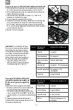 Preview for 76 page of 3M PELTOR EEP-100 EU User Instructions