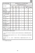 Preview for 355 page of 3M PELTOR EEP-100 EU User Instructions