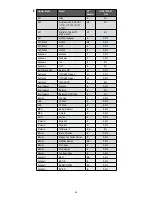 Предварительный просмотр 66 страницы 3M Peltor HRXS7A-01Peltor HTRXS7A Manual