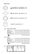 Preview for 4 page of 3M Peltor HTM79 Series Manual