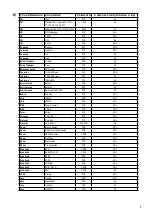 Preview for 5 page of 3M Peltor HTM79 Series Manual