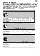 Предварительный просмотр 17 страницы 3M Peltor TEP-300 User Manual