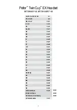 Preview for 5 page of 3M Peltor Twin Cup MT72H540P3 50 Series Manual