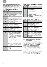 Предварительный просмотр 193 страницы 3M PELTOR WS ALERT X Manual