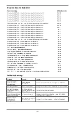 Предварительный просмотр 32 страницы 3M Performance Spray Gun Owner'S Manual