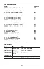 Предварительный просмотр 102 страницы 3M Performance Spray Gun Owner'S Manual