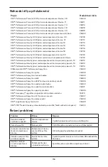 Предварительный просмотр 152 страницы 3M Performance Spray Gun Owner'S Manual