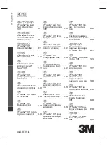 Preview for 2 page of 3M Powerflow 7900PF Instructions Manual