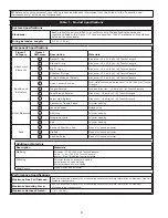 Preview for 8 page of 3M Protecta 1161200 User Instructions