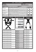 Preview for 106 page of 3M Protecta 1161600 User Instruction Manual