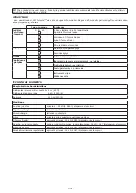 Preview for 125 page of 3M Protecta 1161600 User Instruction Manual