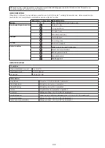 Preview for 139 page of 3M Protecta 1161600 User Instruction Manual