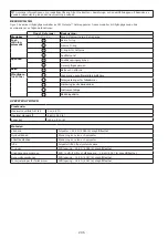 Preview for 206 page of 3M Protecta 1161600 User Instruction Manual