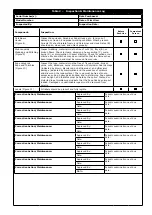 Preview for 11 page of 3M PROTECTA 1260200 User Instruction Manual