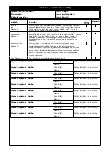 Preview for 25 page of 3M PROTECTA 1260200 User Instruction Manual