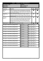 Preview for 32 page of 3M PROTECTA 1260200 User Instruction Manual