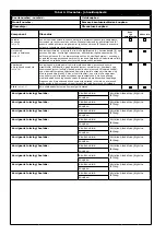 Preview for 60 page of 3M PROTECTA 1260200 User Instruction Manual