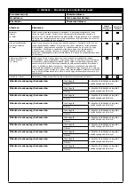 Preview for 94 page of 3M PROTECTA 1260200 User Instruction Manual