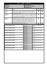 Preview for 101 page of 3M PROTECTA 1260200 User Instruction Manual