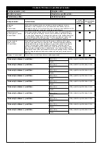 Preview for 122 page of 3M PROTECTA 1260200 User Instruction Manual