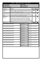 Preview for 136 page of 3M PROTECTA 1260200 User Instruction Manual