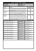 Preview for 157 page of 3M PROTECTA 1260200 User Instruction Manual