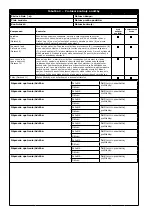 Preview for 178 page of 3M PROTECTA 1260200 User Instruction Manual