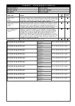 Preview for 185 page of 3M PROTECTA 1260200 User Instruction Manual