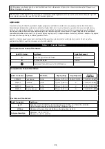 Preview for 201 page of 3M PROTECTA 1260200 User Instruction Manual