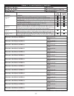 Preview for 62 page of 3M PROTECTA 3100418 Manual