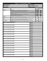 Preview for 102 page of 3M PROTECTA 3100418 Manual