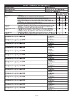 Preview for 110 page of 3M PROTECTA 3100418 Manual