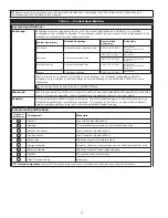 Preview for 4 page of 3M PROTECTA 3503882 User Instructions