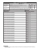 Preview for 29 page of 3M PROTECTA 3590497 User Instruction Manual