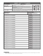 Preview for 41 page of 3M PROTECTA 3590497 User Instruction Manual