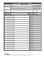 Preview for 77 page of 3M PROTECTA 3590497 User Instruction Manual