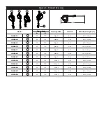 Preview for 2 page of 3M PROTECTA 3590500 User Instructions