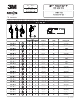 Preview for 23 page of 3M PROTECTA 3590500 User Instructions