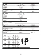 Preview for 28 page of 3M PROTECTA 3590500 User Instructions