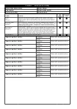 Preview for 28 page of 3M PROTECTA 9509437/20LF User Instruction Manual