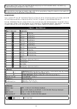 Preview for 30 page of 3M PROTECTA 9509437/20LF User Instruction Manual