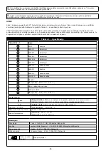 Preview for 86 page of 3M PROTECTA 9509437/20LF User Instruction Manual