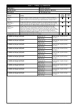 Preview for 105 page of 3M PROTECTA 9509437/20LF User Instruction Manual