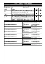 Preview for 161 page of 3M PROTECTA 9509437/20LF User Instruction Manual