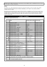 Preview for 35 page of 3M PROTECTA AE521 User Instruction Manual