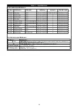 Preview for 45 page of 3M PROTECTA AE521 User Instruction Manual