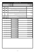 Preview for 114 page of 3M PROTECTA AE521 User Instruction Manual