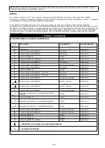 Preview for 125 page of 3M PROTECTA AE521 User Instruction Manual